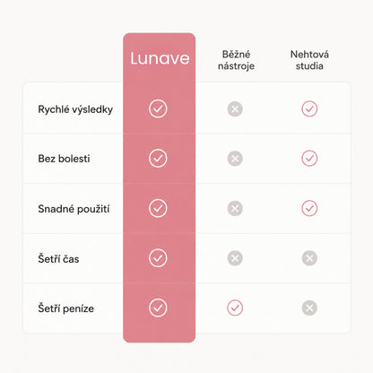Lunave Soft Pro 2nd offer